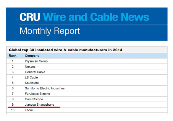 上上电缆再次进入全球绝缘线缆制造商前十