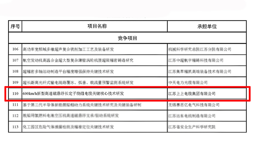 上上电缆获江苏省科技计划专项（重点研发计划）立项