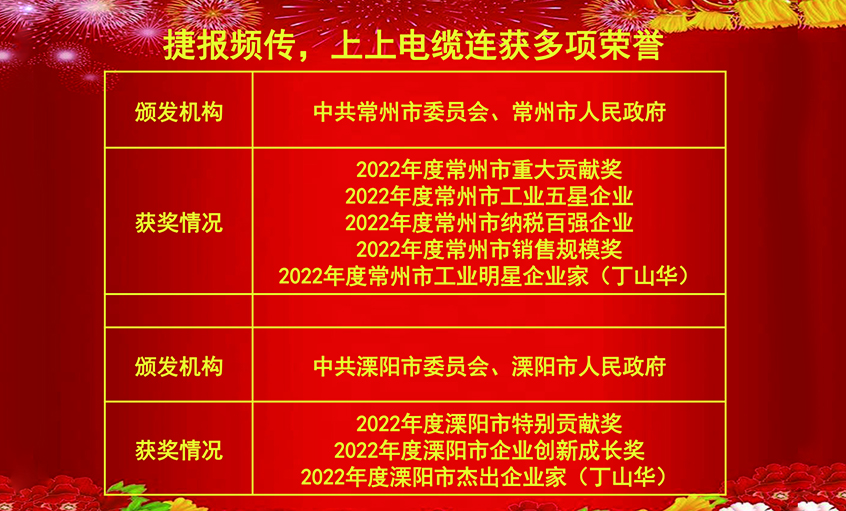 开工好时节，玉兔报喜来——上上电缆连获殊荣