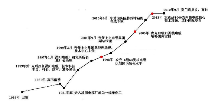 管家婆最全免费资料大全20