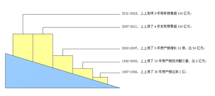 管家婆最全免费资料大全20